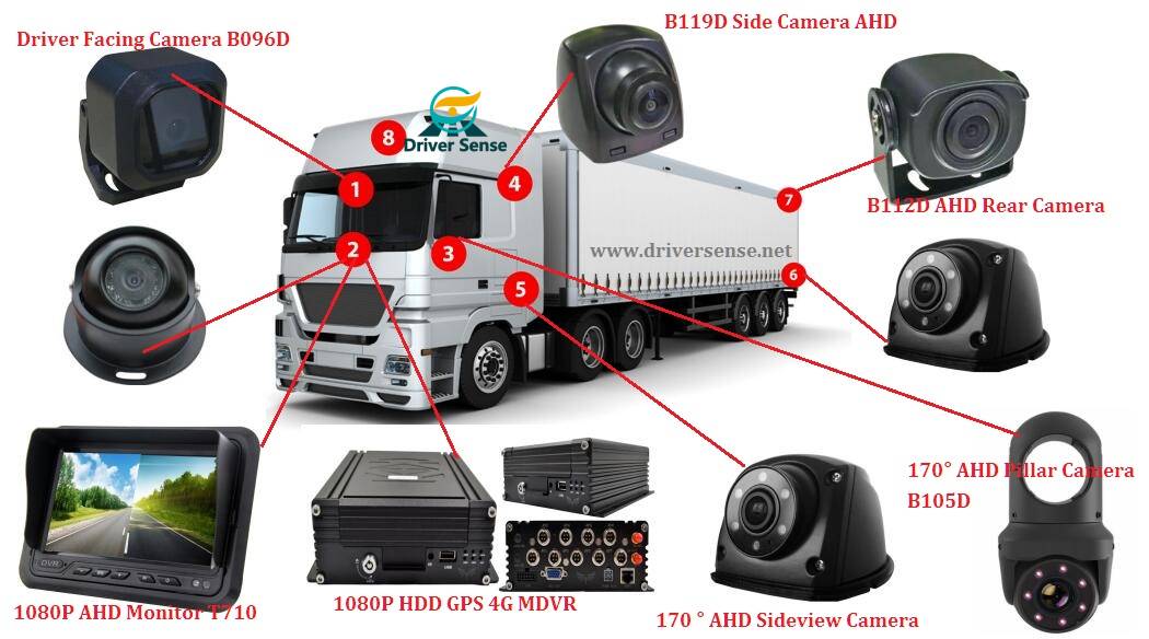 FMS MDVR Camera System (1).jpg